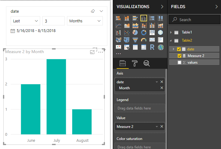 Date slicer does not filter histogram - Microsoft Fabric Community