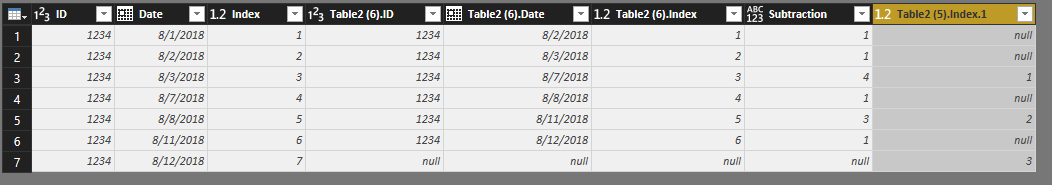 Solved: dax grouping consecutive days - Microsoft Fabric Community