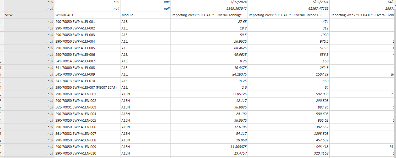Need help in transforming my Data - Microsoft Fabric Community