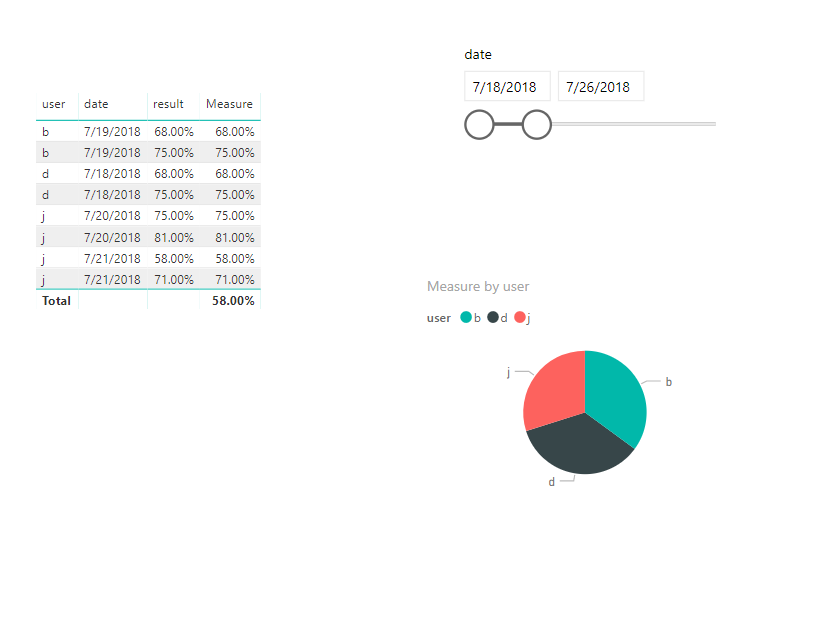 Use measure as value in visual e.g pie chart - Microsoft Fabric Community