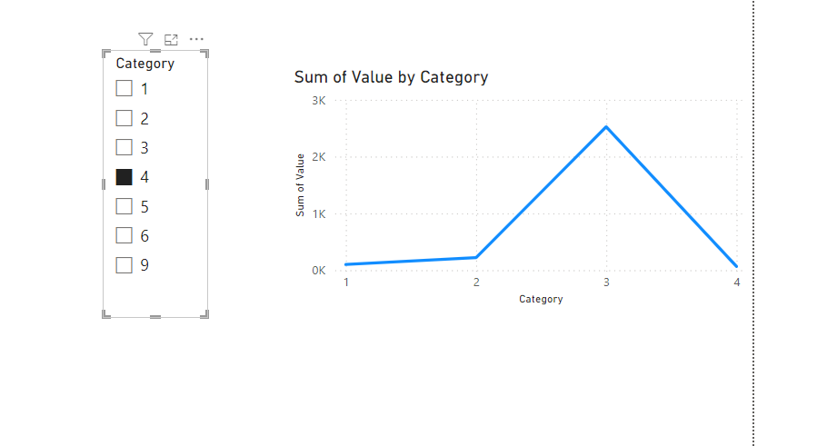 Solved: Work around with line chart and slicer - Microsoft Fabric Community