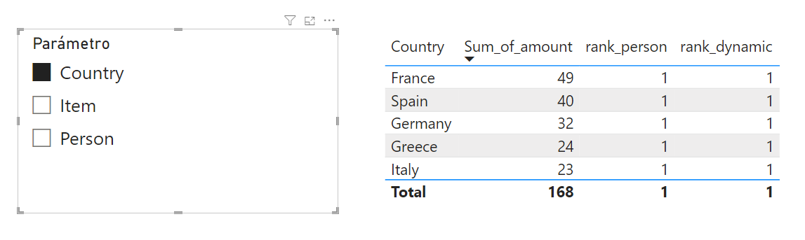 Solved: Dynamic ranking by different fields - Microsoft Fabric Community