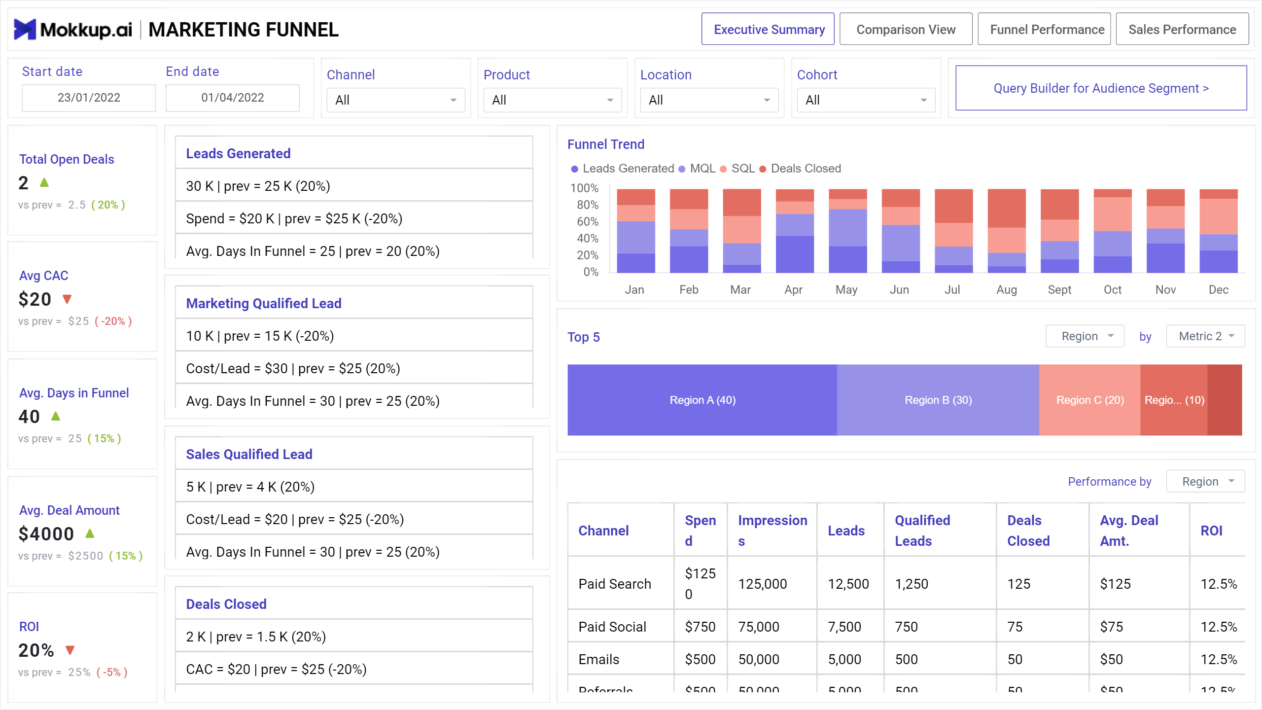Marketing Funnel Dashboard | Marketing Template - Microsoft Fabric ...