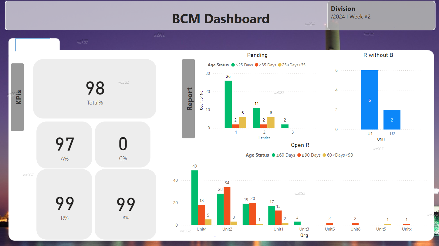 Solved: To Data Visualizing Masters, Your Help Is Needed! - Microsoft ...