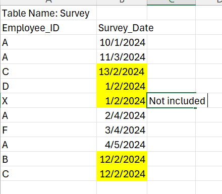 Solved: Fetch column data from unrelated table using DAX - Microsoft ...