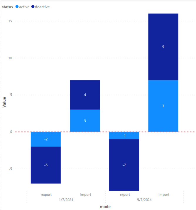 Stacked column chart with two kinds of values in t... - Microsoft ...