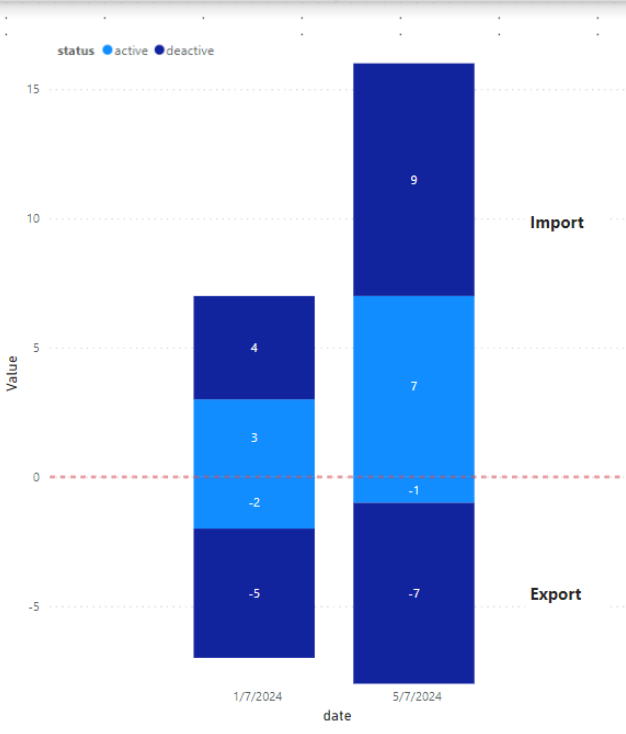 Stacked column chart with two kinds of values in t... - Microsoft ...