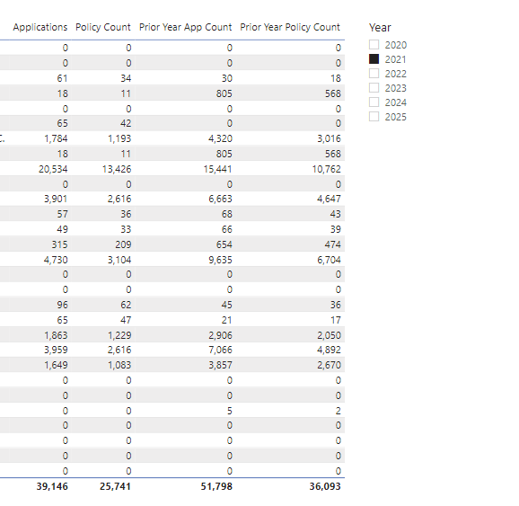 Missing data - Microsoft Fabric Community