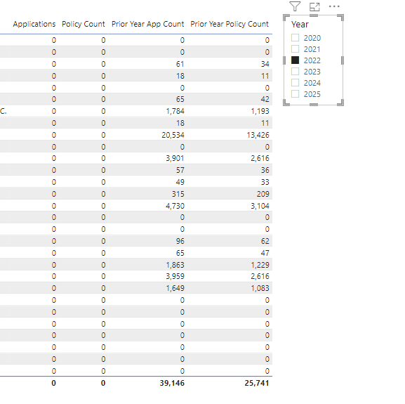 Missing data - Microsoft Fabric Community