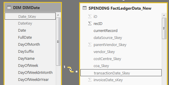 Multiple date fields in Power BI - Microsoft Fabric Community