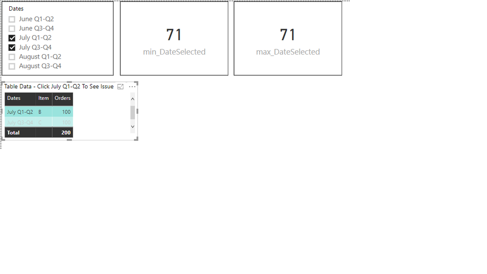 Incorrect max number (71) due to row context for item B.