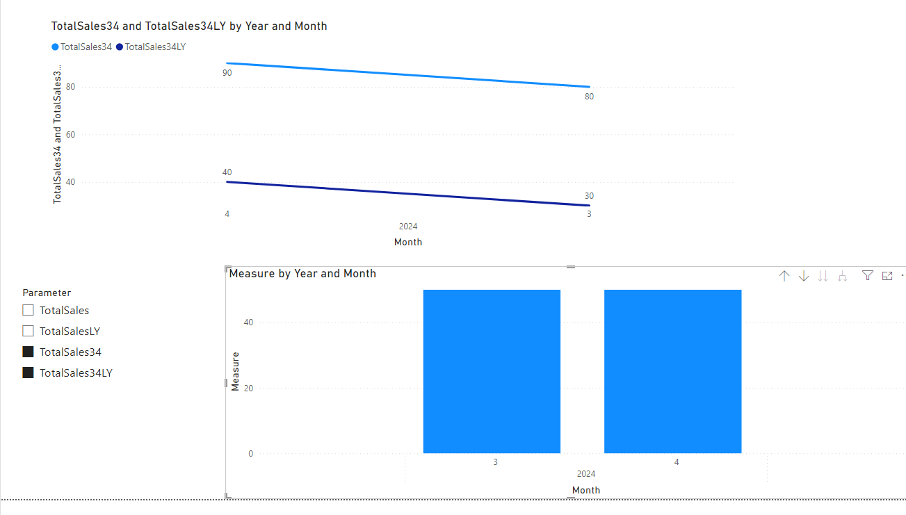 Solved: Field Parameters with Measures, Variance Analysis - Microsoft ...