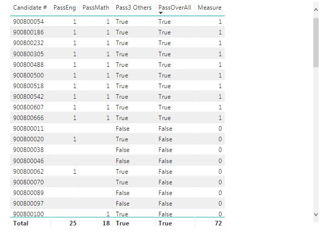 Solved: Count of True / False Issue - Microsoft Fabric Community