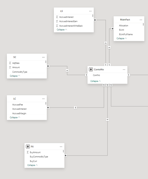 dynamic tables in one report page - Microsoft Fabric Community