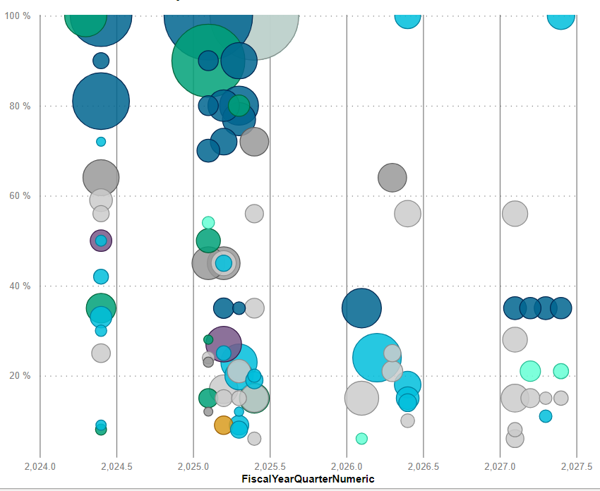 Solved: In Scatter plot chart ,how to show all the fiscal ...
