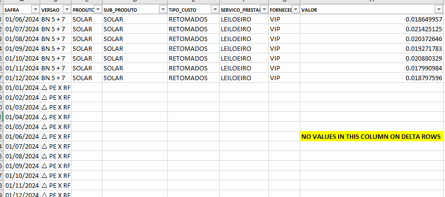 Sorting by another column measure doesnt work corr... - Microsoft ...