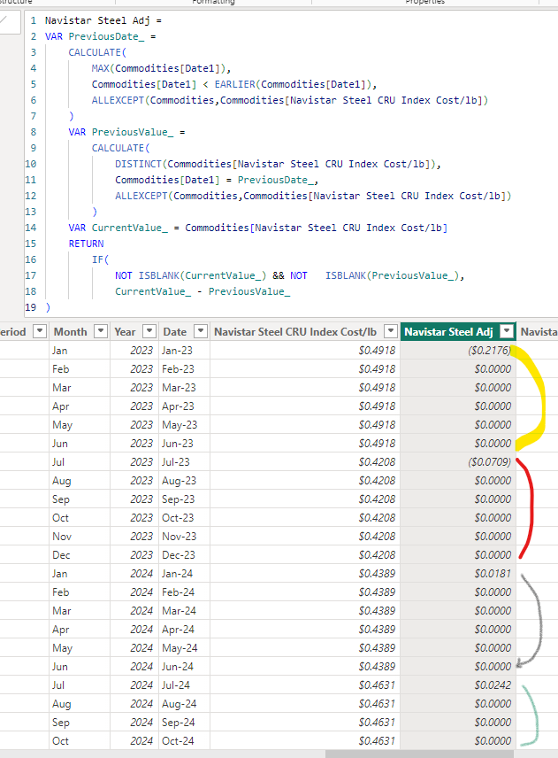 Formula Help - Microsoft Fabric Community