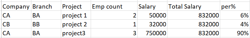 Solved: Total and percentage - Microsoft Fabric Community