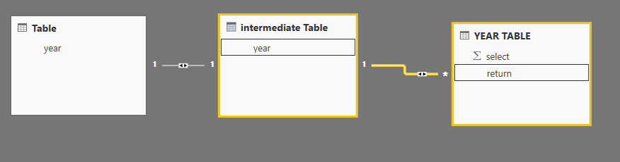 Solved: One selection in slicer filtering two values - Microsoft Fabric ...