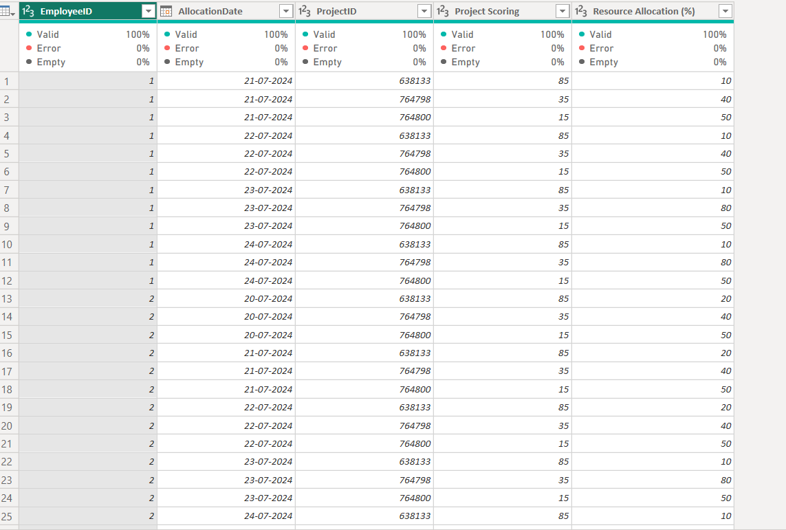 Solved: DAX - Daily cumulative sum based on scoring order - Microsoft ...