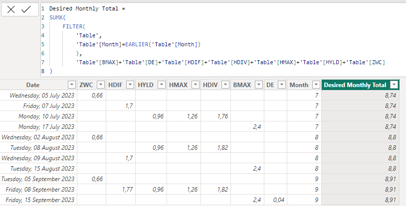 Calculated Column- Adding up Total per Month - Microsoft Fabric Community