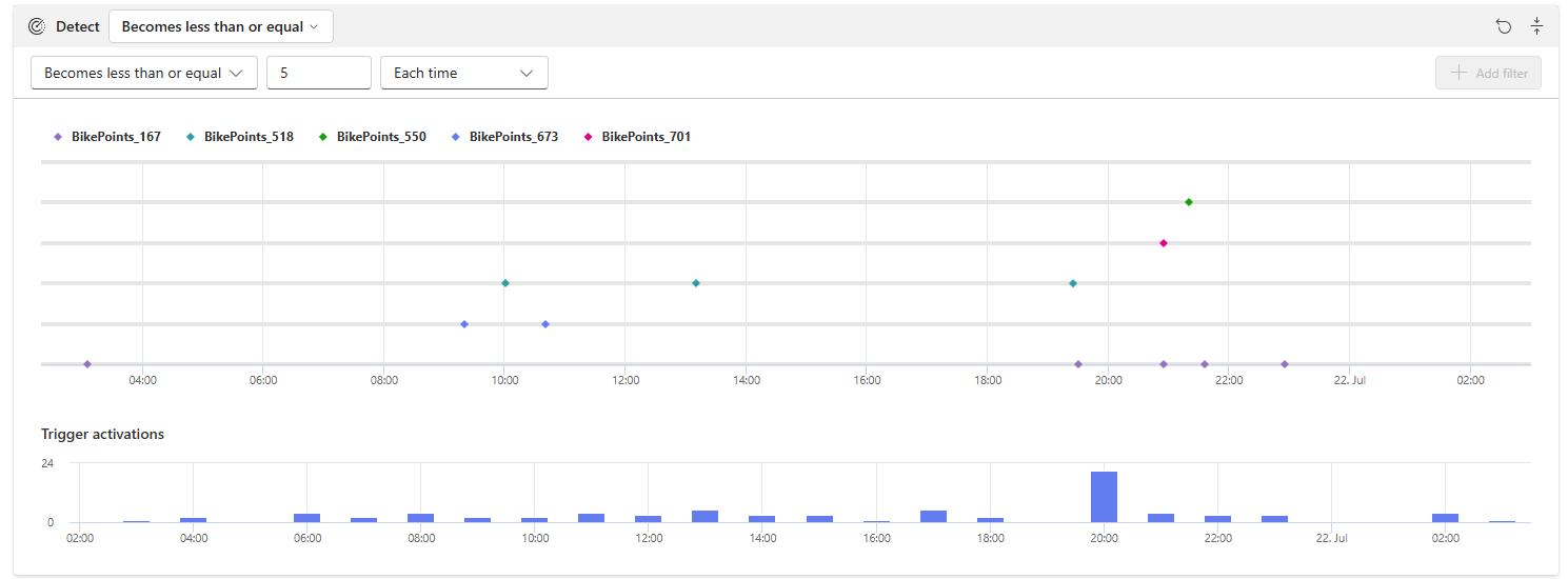 Unable to receive emails from Reflex Triggers in D... - Microsoft ...