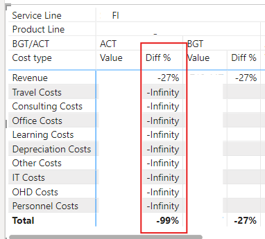 Adjust matrix table - hide unnecessary column - Microsoft Fabric Community