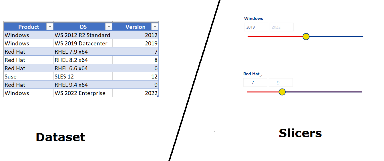 Solved: Multiple slicers over single column - Microsoft Fabric Community