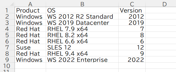 Solved: Multiple slicers over single column - Microsoft Fabric Community