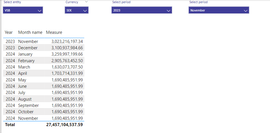 Solved: Last X MONTHS based on selected MONTH - Microsoft Fabric Community