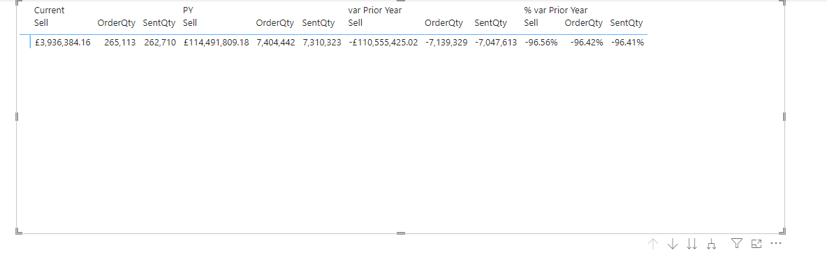 Calculation Groups - Microsoft Fabric Community