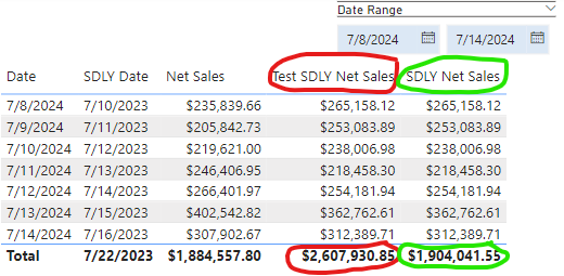 Combining two measures into one. Inaccurate result... - Microsoft ...