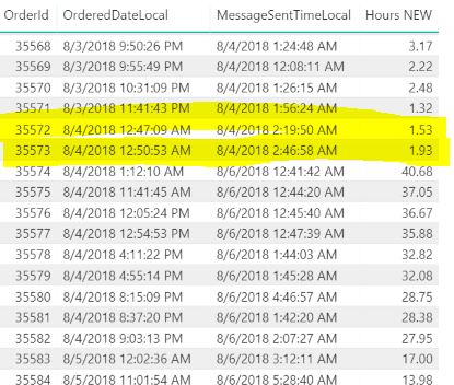Solved: Calculate Time Difference with Odd Working Hours - Microsoft ...