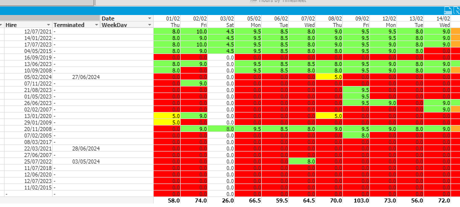 Solved: Help in visual - matrix - Microsoft Fabric Community