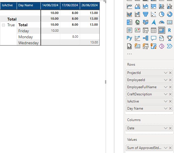 Solved: Help in visual - matrix - Microsoft Fabric Community