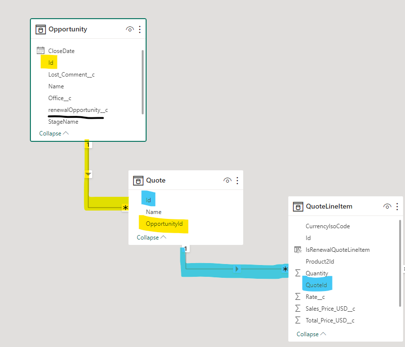 Getting values from a table with original ID and r... - Microsoft ...