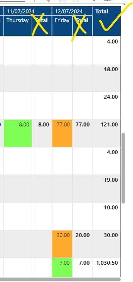 help me with the columns TOTAL in matrix - Microsoft Fabric Community