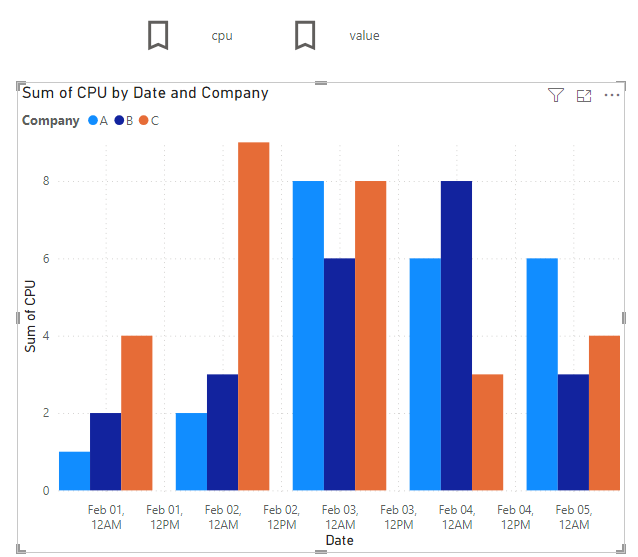 Display updated chart visual and legend based on s... - Microsoft ...