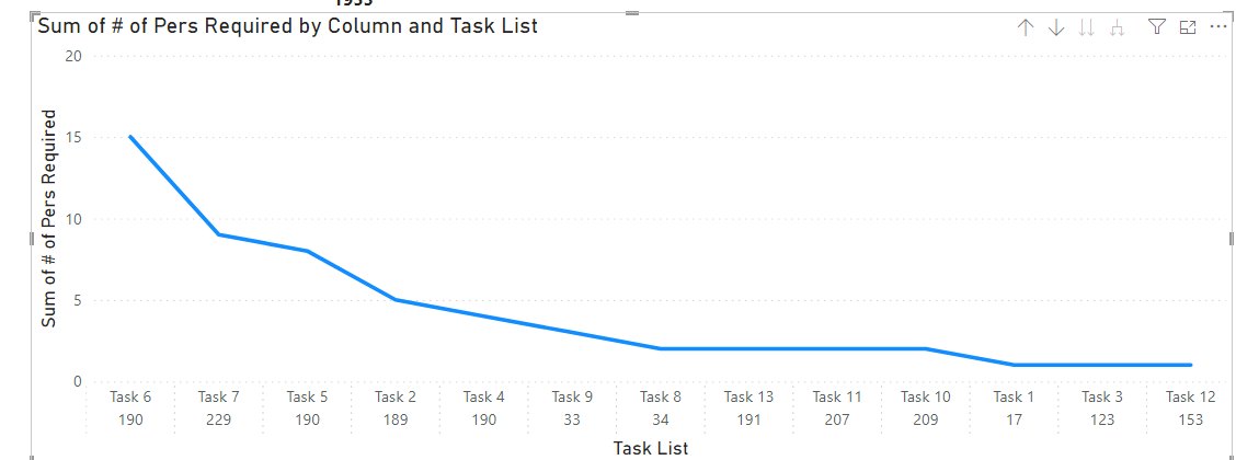 Solved: Create a time series graph from a task table - Microsoft Fabric ...