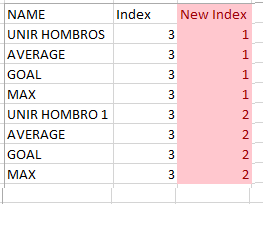 Solved: Create a new index column base on two columns - Microsoft ...