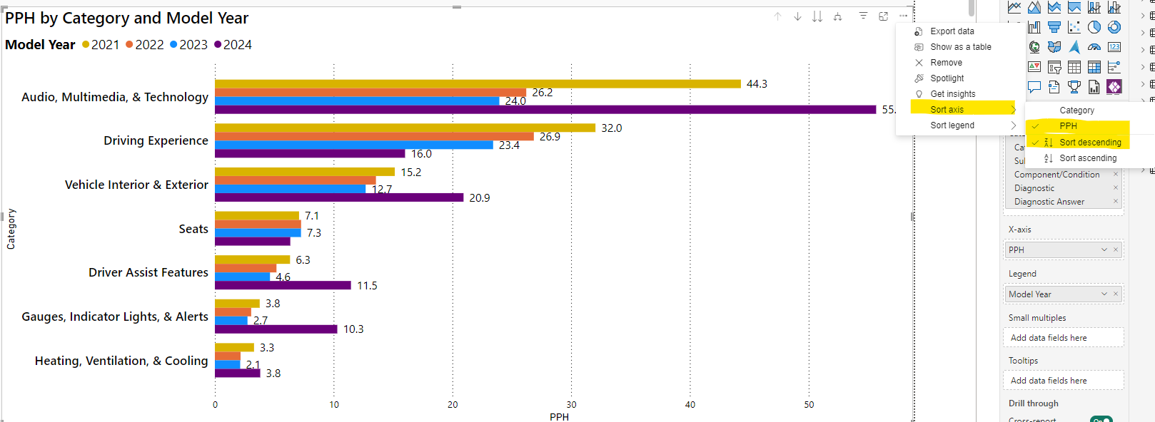 Clustered Bar Chart Sorting Blocked By Y-Axis - Microsoft Fabric Community