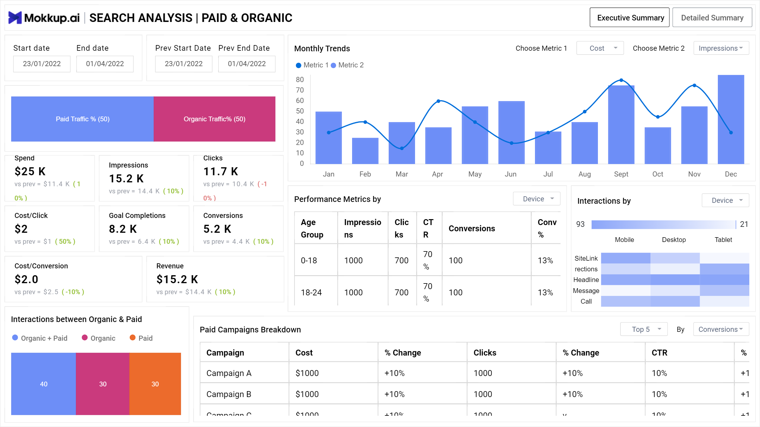 Online Search Analysis | Marketing Dashboard - Microsoft Fabric Community