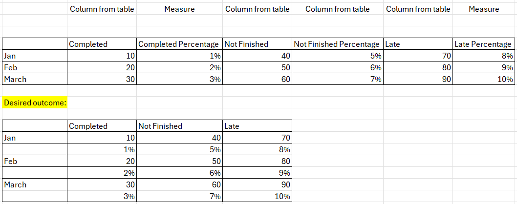 Solved: How to stack or group table with related data - Microsoft ...