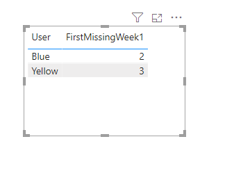 Solved: Power BI to find the first missing week - Microsoft Fabric ...