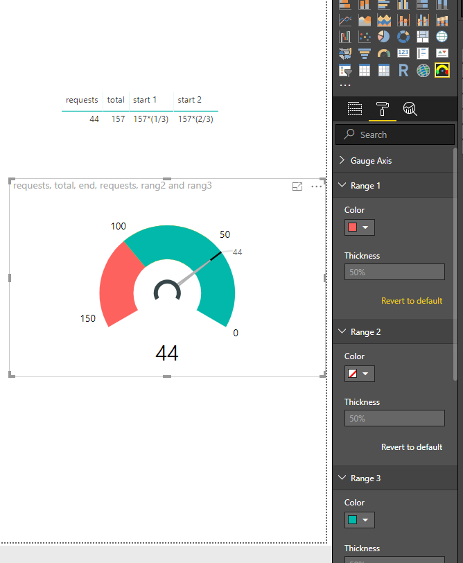 Solved: Tachometer Visual Question - Microsoft Fabric Community