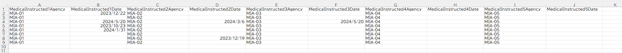 Count and graph multiple dates in the same table - Microsoft Fabric ...