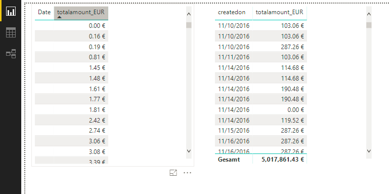 Solved: Dates Table Relationship - Microsoft Fabric Community