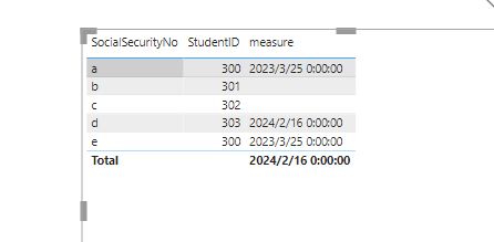 Solved: DAX Measure Help - Microsoft Fabric Community