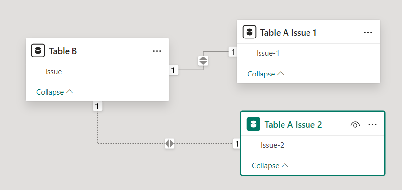 Solved: Power BI Relationship - Microsoft Fabric Community