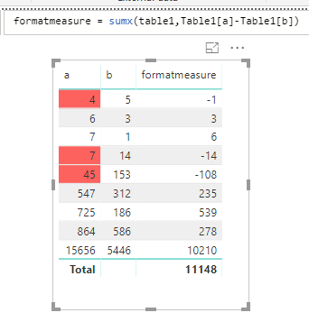 Solved: Conditional formatting in table - Microsoft Fabric Community